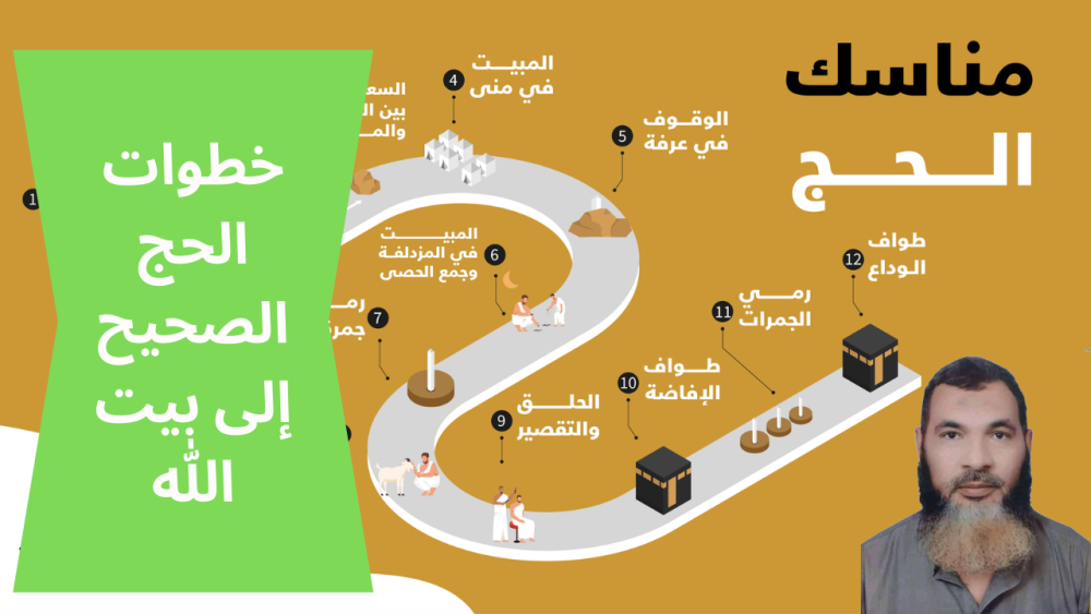 الحج الصحيح إلى بيت الله:الأركان الإحرام الوقوف بعرفة  وطواف الافاضة ، والسعي